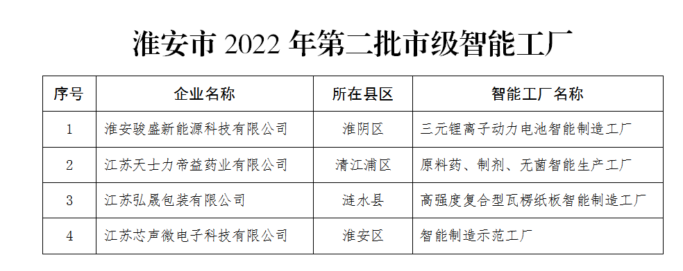 拟认定第二批智能工厂名单.png